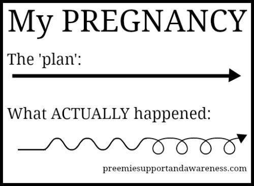 My pregnancy....